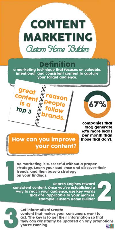 Content-Marketing