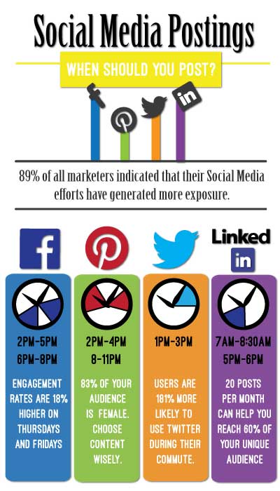 Social-Media-Postings-Final